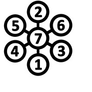 Element Progression